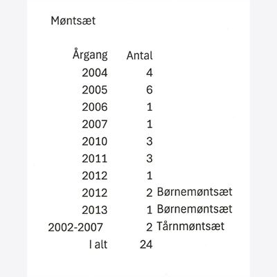 Danmark 2002-2013